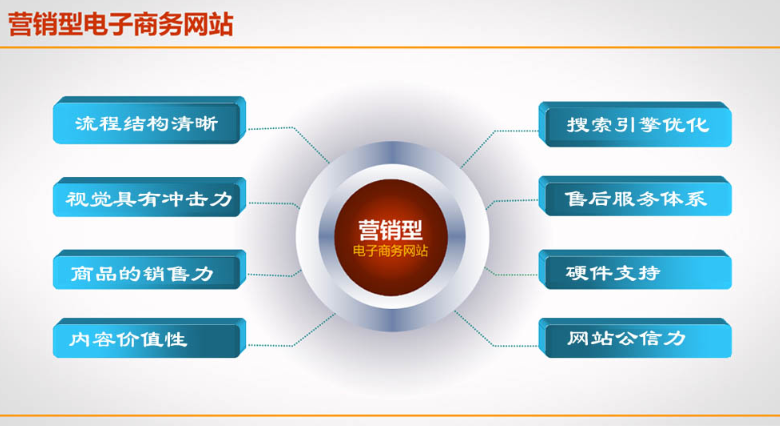 网站建设知识.png 网站建设知识.png